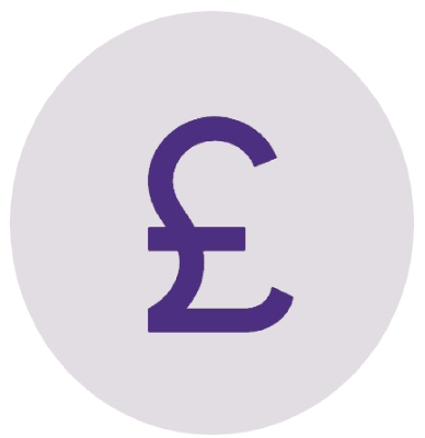 CIL funding